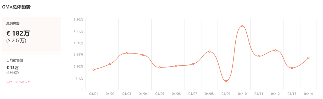 工厂型卖家涌入TikTok,“杀死”比赛
