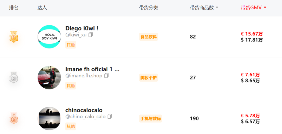 工厂型卖家涌入TikTok,“杀死”比赛