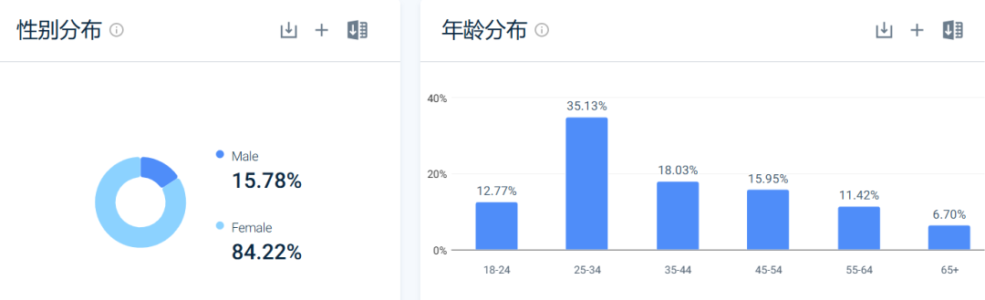 靠卖眼睫毛赚了5000万美元!这位90后女大佬牛