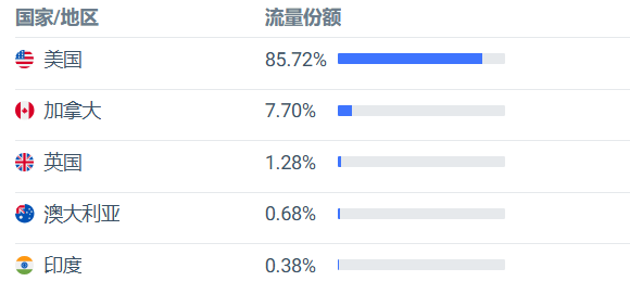 靠卖眼睫毛赚了5000万美元!这位90后女大佬牛