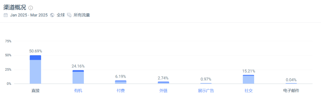 靠卖眼睫毛赚了5000万美元!这位90后女大佬牛