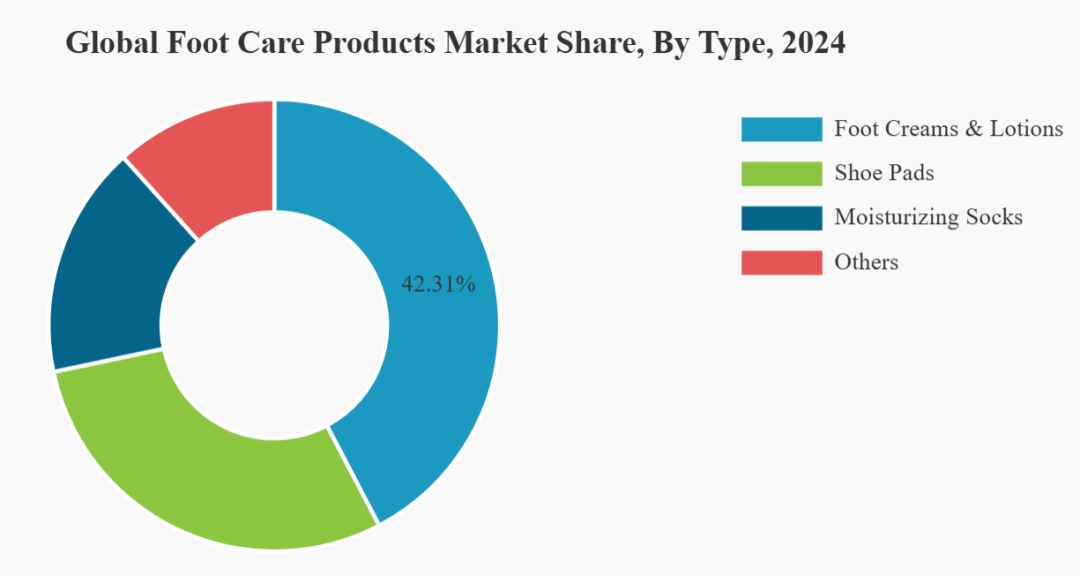 恋足癖捧红的TikTok爆款,已经月销5万了!