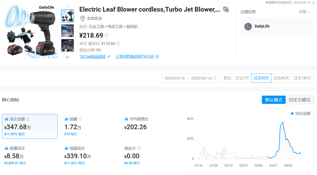 一台小小鼓风机,为何能在TikTok上卖疯了?
