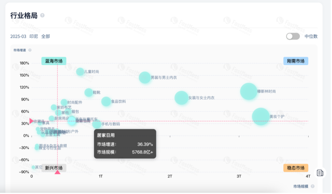 7天销量超1.8万！壁挂纸巾成TikTok爆款，在东南亚拿下百亿营收