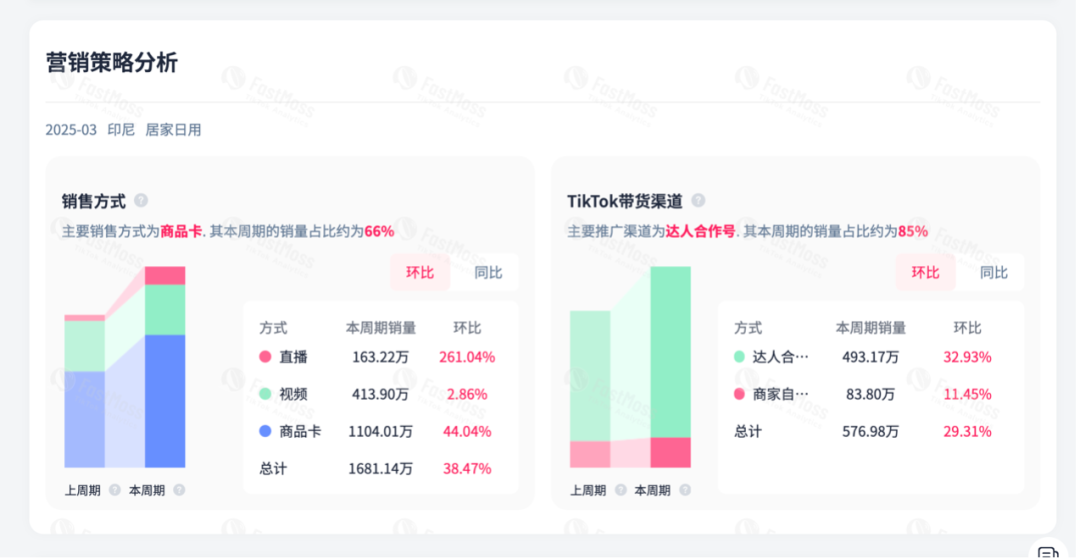 7天销量超1.8万！壁挂纸巾成TikTok爆款，在东南亚拿下百亿营收