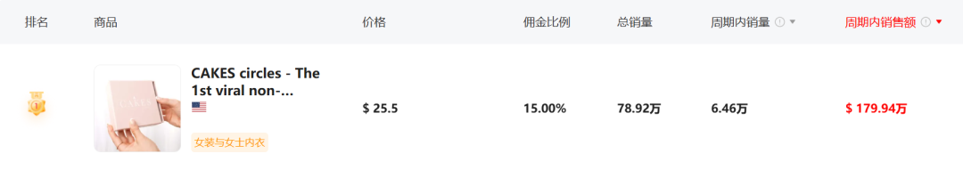 单月狂销7万+的爆款内衣,透露TikTok卖货“潜规则”