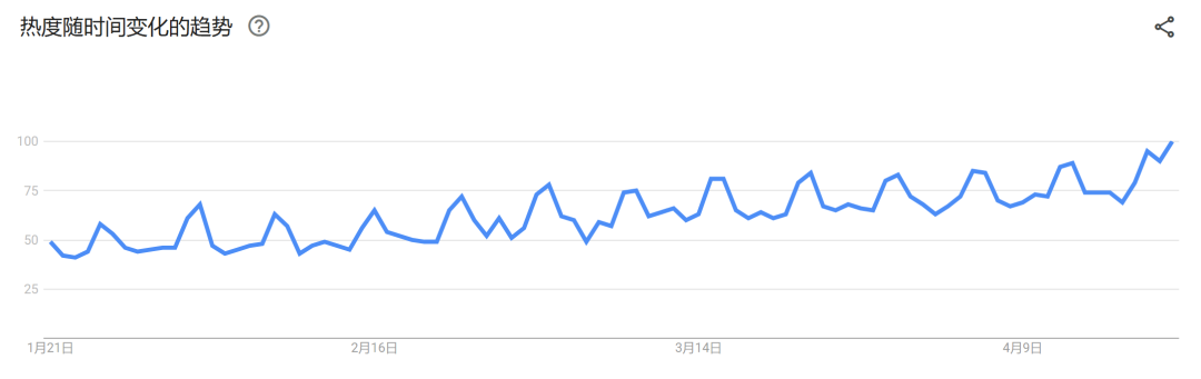 单月狂销7万+的爆款内衣，透露TikTok卖货“潜规则”