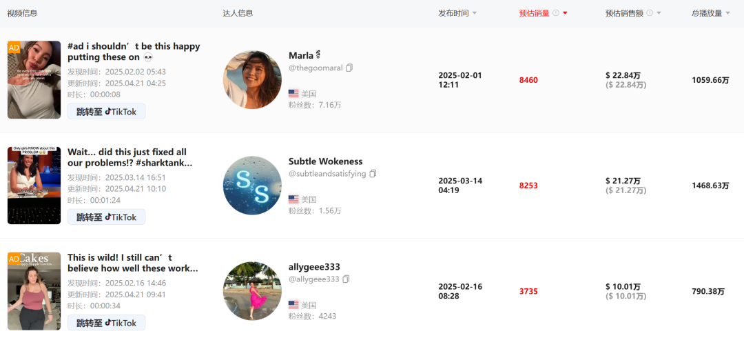 单月狂销7万+的爆款内衣,透露TikTok卖货“潜规则”