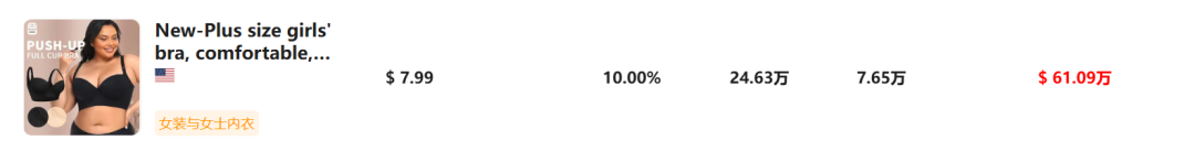 单月狂销7万+的爆款内衣,透露TikTok卖货“潜规则”