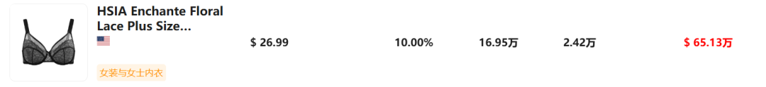 单月狂销7万+的爆款内衣,透露TikTok卖货“潜规则”