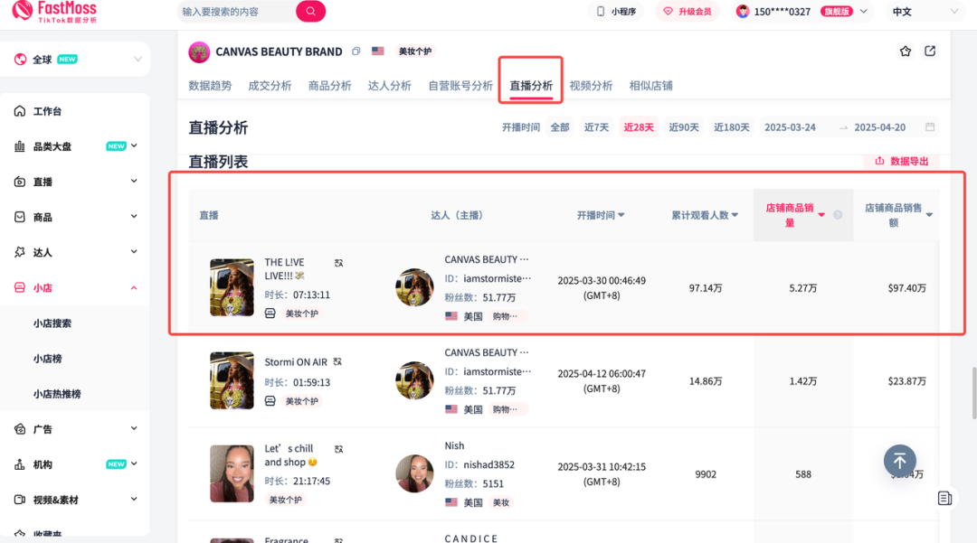 跨境人新金矿！美国美妆直播带货环比增67%：FastMoss「品类洞察」带你抢占增长先机