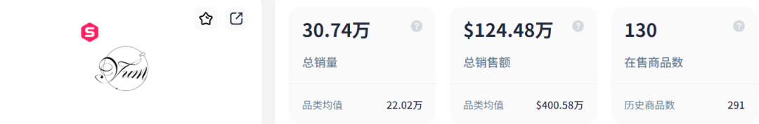 狂销30多万件!钥匙扣竟然成TikTok“单王”