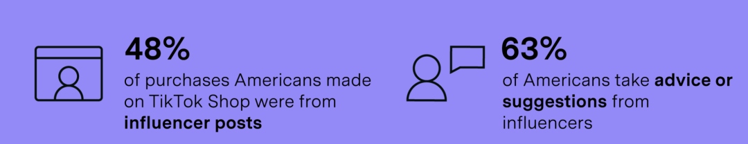 危机初现!Shopee越南市场份额下降6%,TikTok Shop却猛增12%