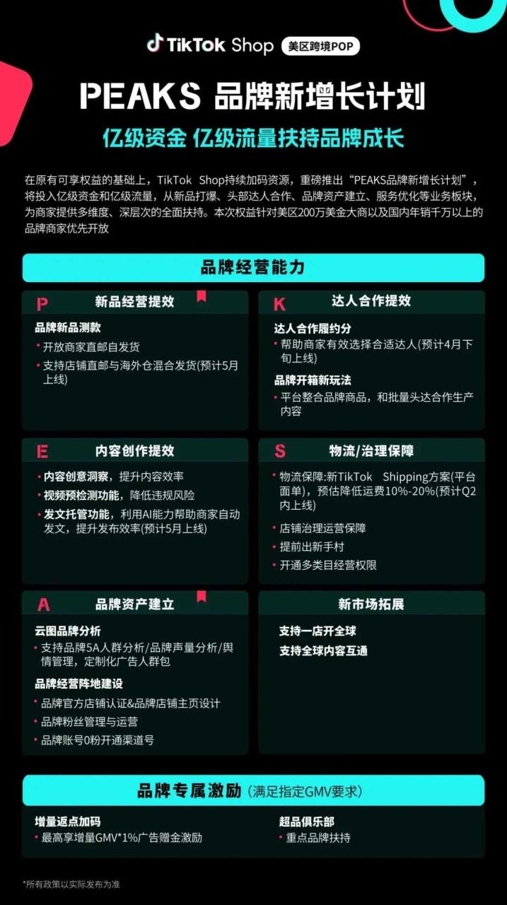 危机初现!Shopee越南市场份额下降6%,TikTok Shop却猛增12%