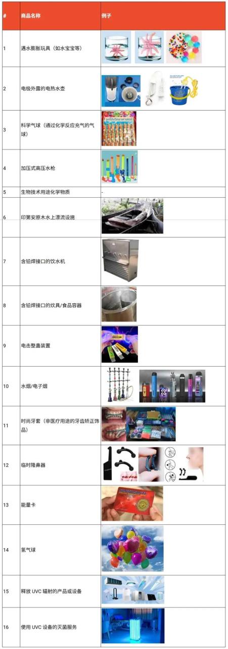 冻结下架+永久封店!Shopee泰国站双政策诛杀“擦边”卖家