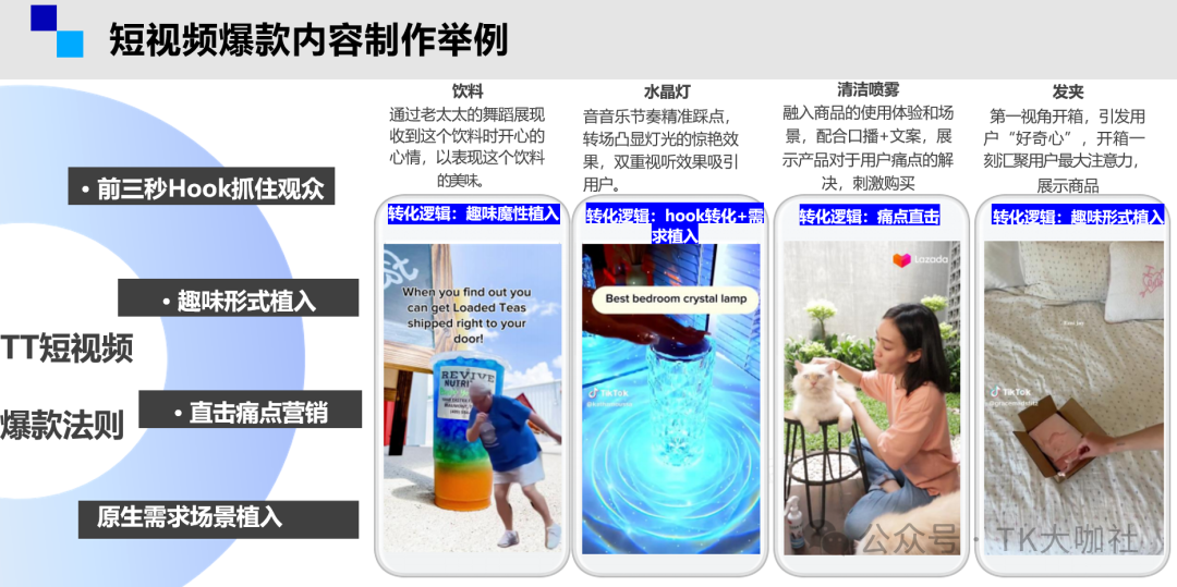一探究竟！TikTok自拍视频出单更好？还是TikTok达人带货内容更爆？