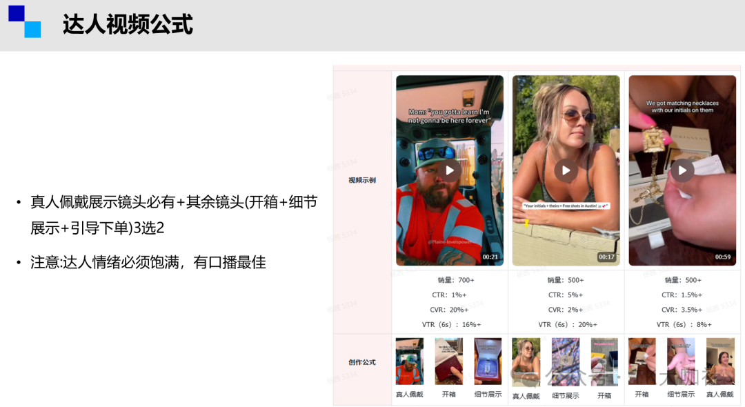 一探究竟！TikTok自拍视频出单更好？还是TikTok达人带货内容更爆？