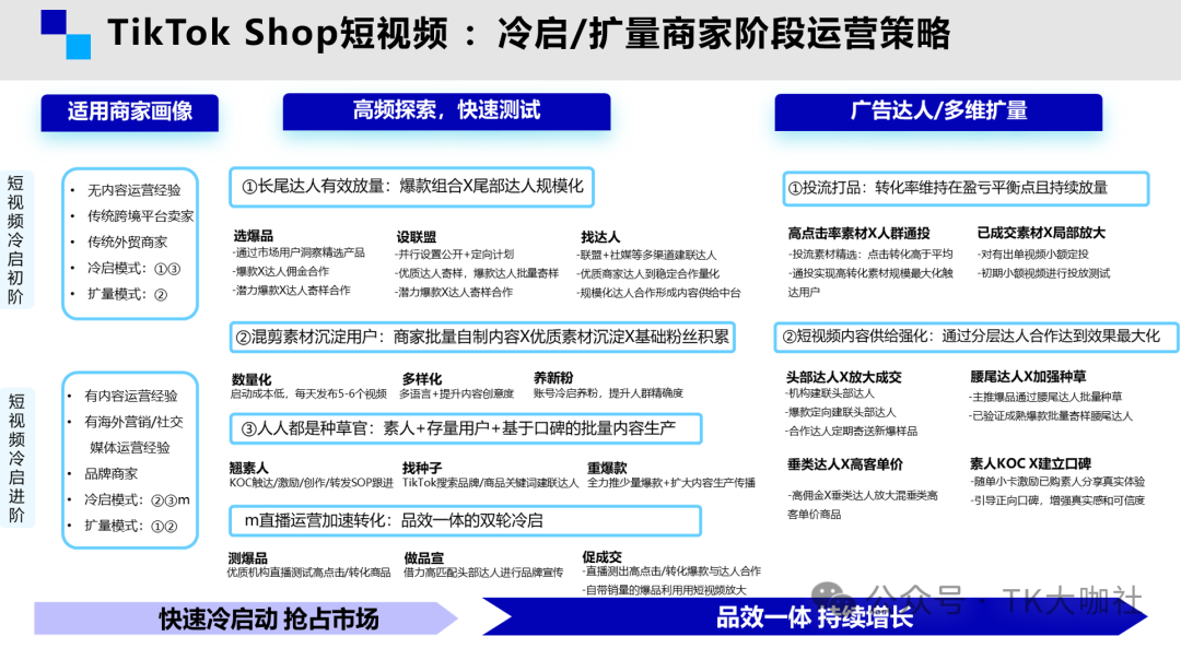 一探究竟！TikTok自拍视频出单更好？还是TikTok达人带货内容更爆？