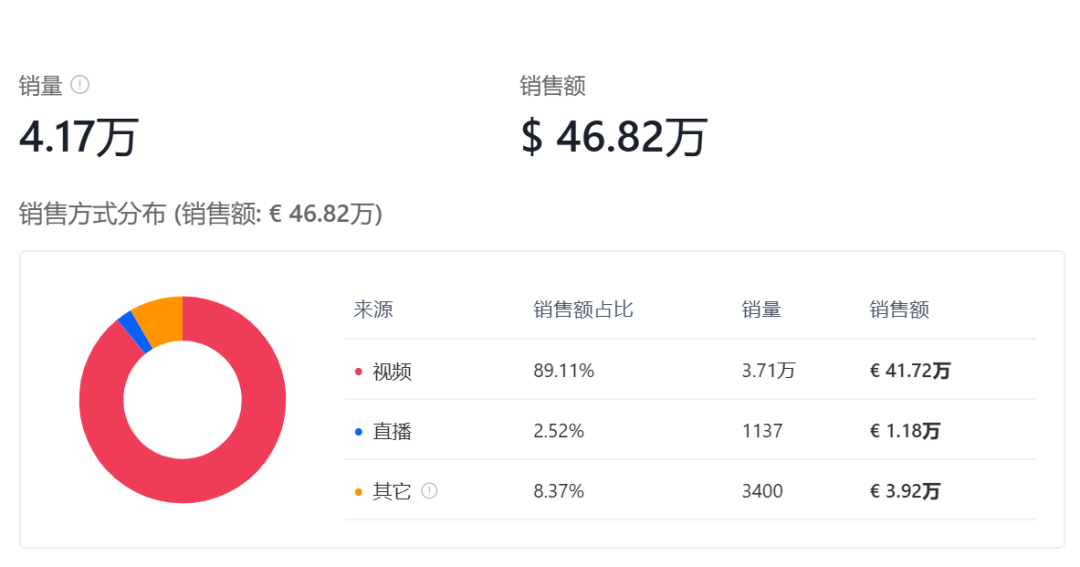 TikTok月销4W+,这款懒人神器究竟凭什么?