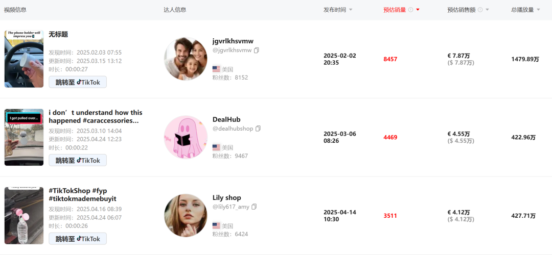 TikTok月销4W+,这款懒人神器究竟凭什么?