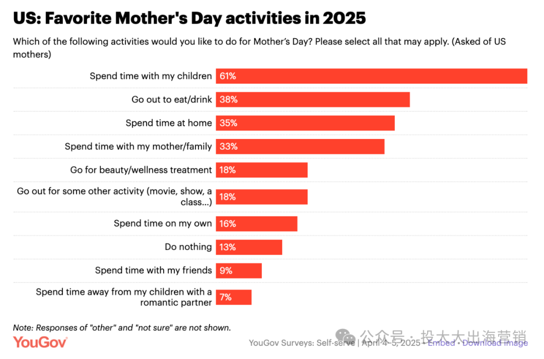 用“非传统礼物”击中高预算人群？2025母亲节新消费趋势观察