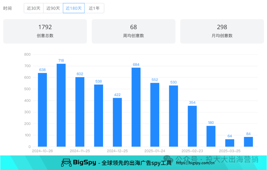用“非传统礼物”击中高预算人群？2025母亲节新消费趋势观察