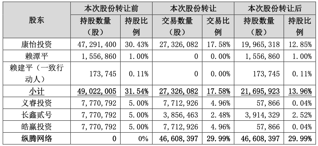 福建跨境大佬，出手收购上市公司