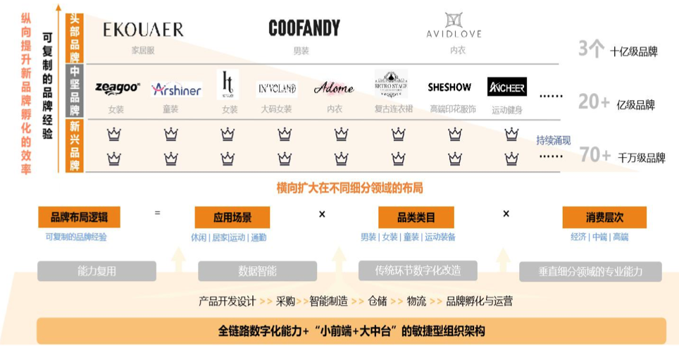 赛维年营收首破百亿!TikTok、Temu收入增速近百倍