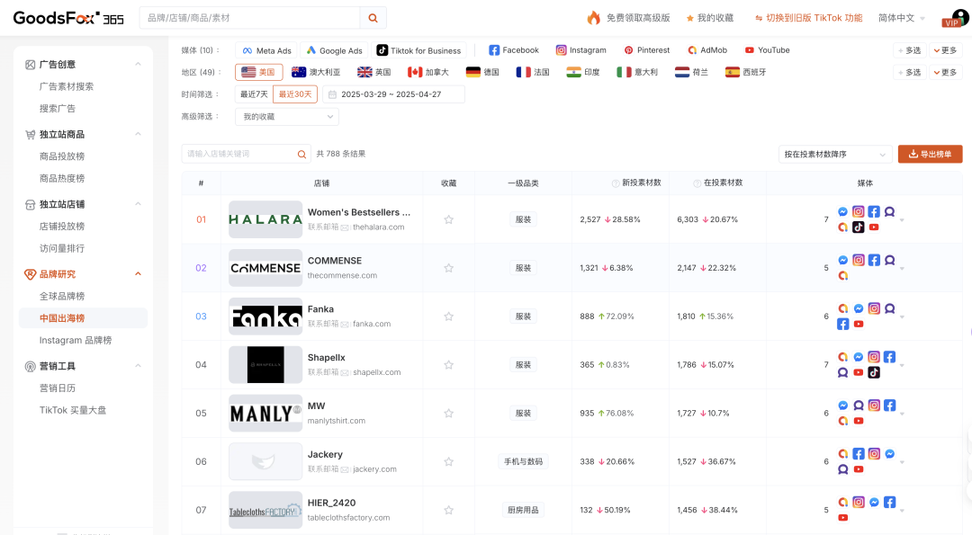 MAGA让阿里再次伟大？热度过后，谁为商家们发声