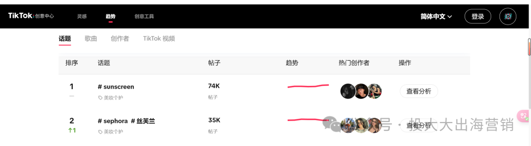 关税下调引爆美妆出海！范冰冰品牌进军欧美，山东河北跟不跟？
