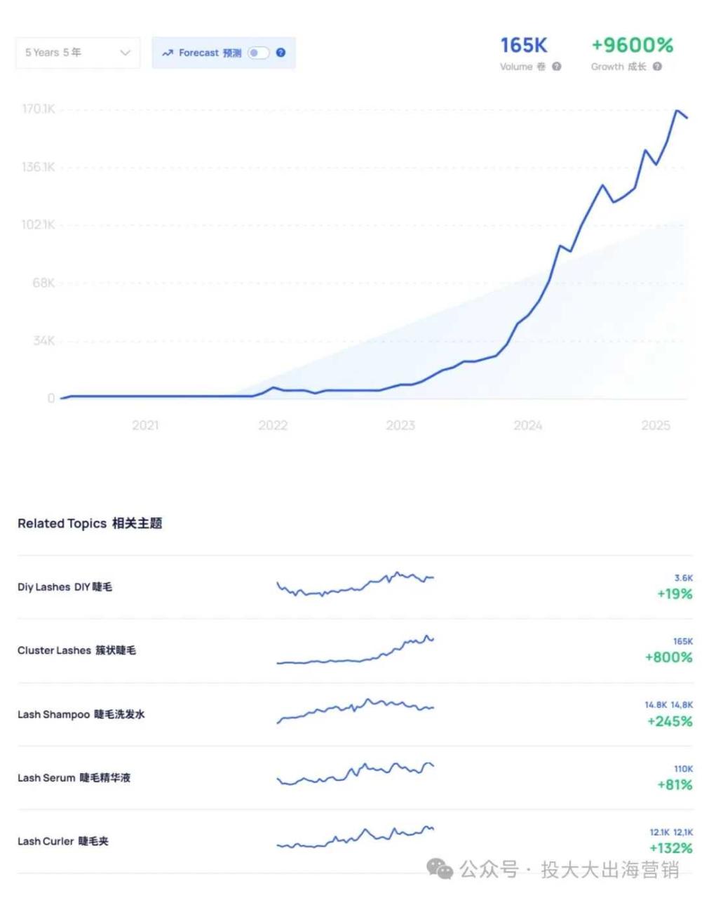 关税下调引爆美妆出海！范冰冰品牌进军欧美，山东河北跟不跟？
