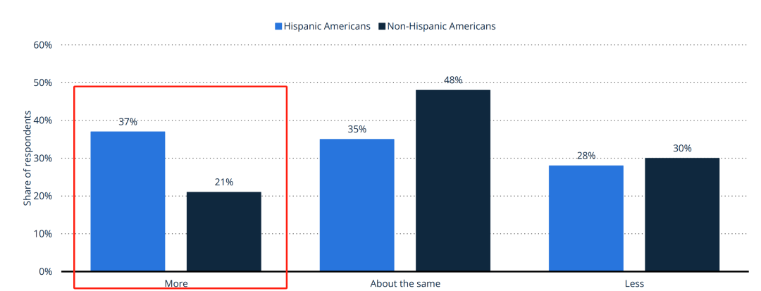 有先见的TikTok卖家,已经开始学小语种了