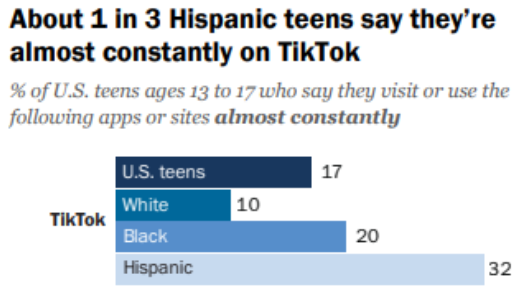 有先见的TikTok卖家,已经开始学小语种了