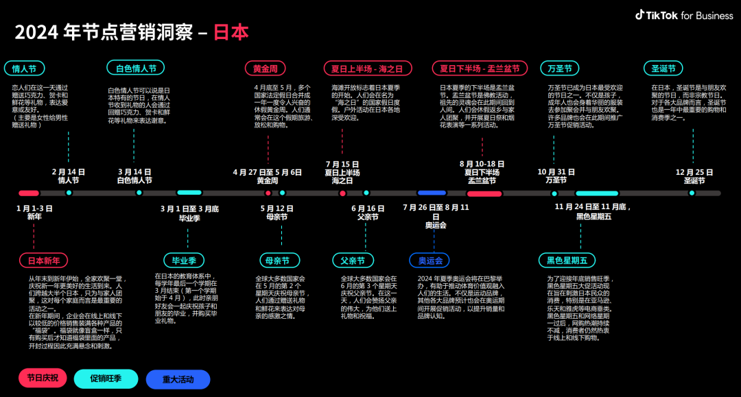 杀疯了!消息称TikTok Shop又一站点将开放