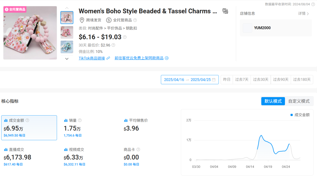 几美元的钥匙扣在TikTok火了,销量突破10万件