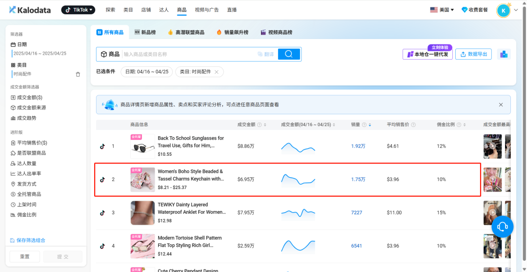 几美元的钥匙扣在TikTok火了,销量突破10万件