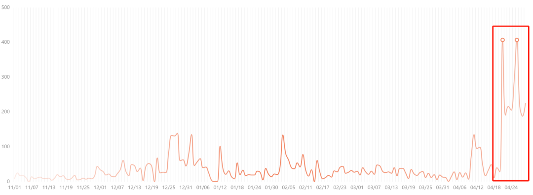 这款猫玩具“要上天”,现已登顶TikTok类目榜首!