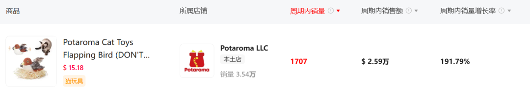 这款猫玩具“要上天”,现已登顶TikTok类目榜首!