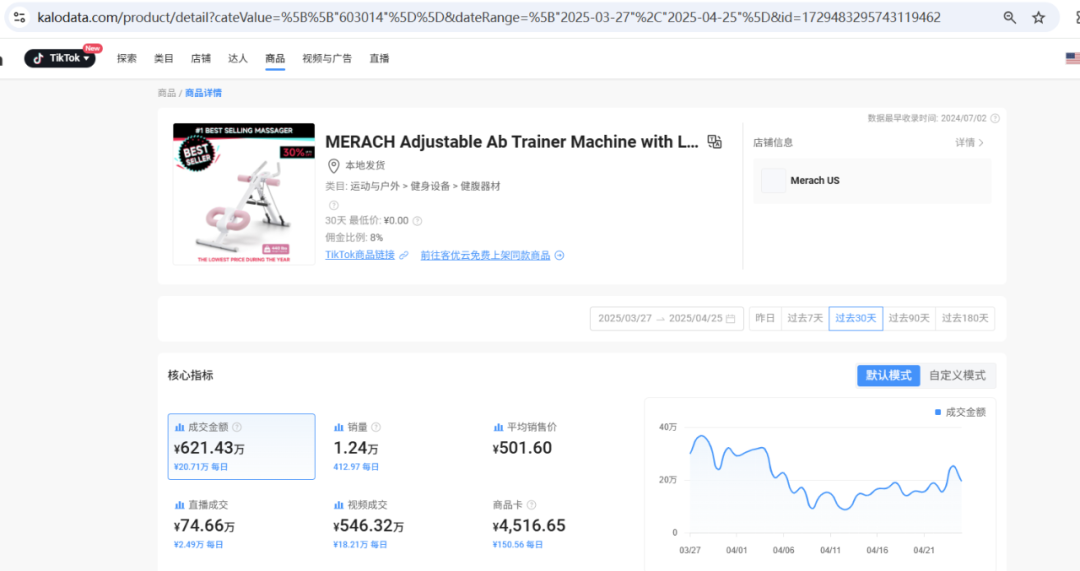 30天爆卖621万！浙江大卖借力TikTok横扫全球市场