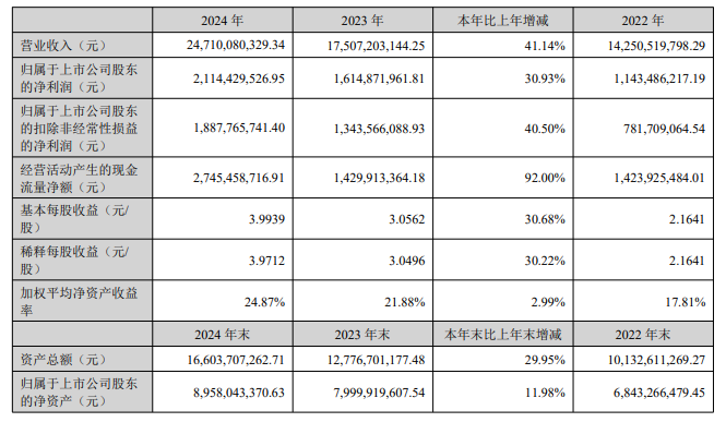 赚麻了!247亿营收背后的“安克密码”
