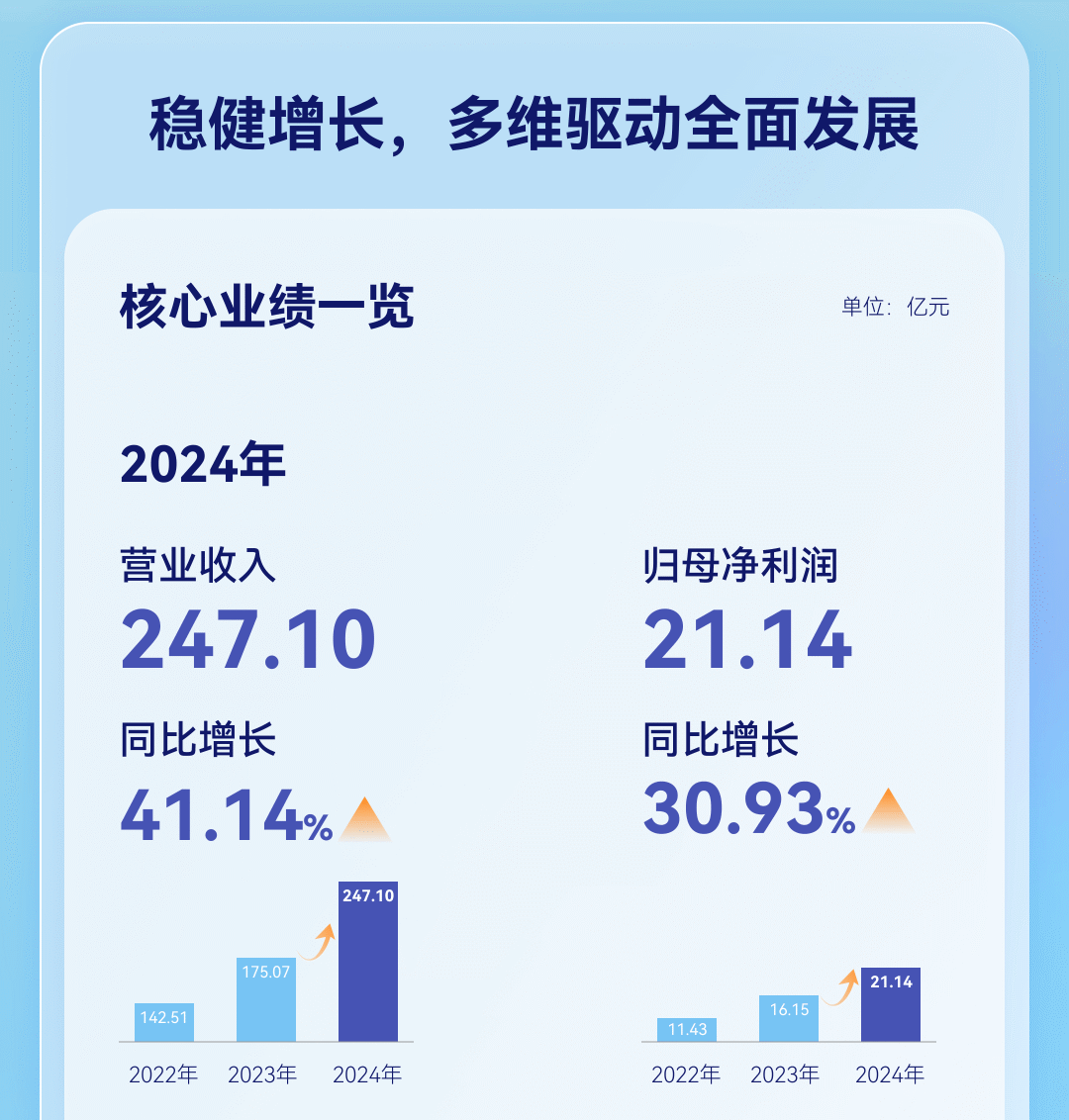 赚麻了!247亿营收背后的“安克密码”