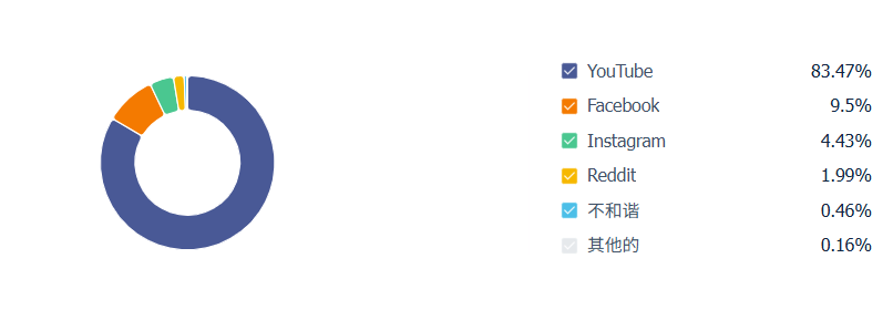年销百万台！这家深圳公司如何让老外为“中国AI稳定器”疯狂买单