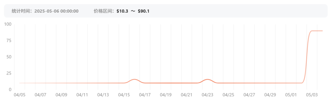 被小包豁免绞杀的卖家,看中了TikTok