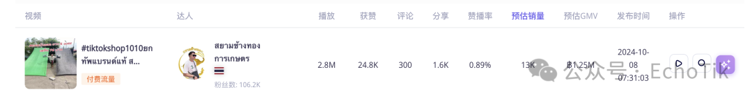单品狂销11万件!“热带神器”在泰国TikTok掀起抢购热潮?小众单品逆袭