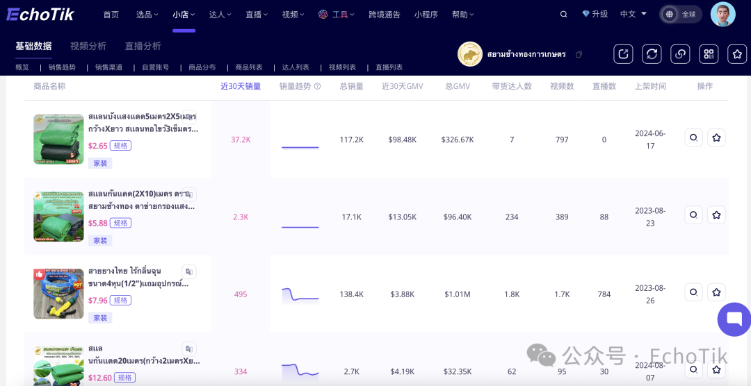 单品狂销11万件!“热带神器”在泰国TikTok掀起抢购热潮?小众单品逆袭
