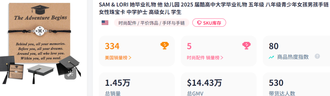 日销破万!在TikTok上贩卖“仪式感”也太好赚了