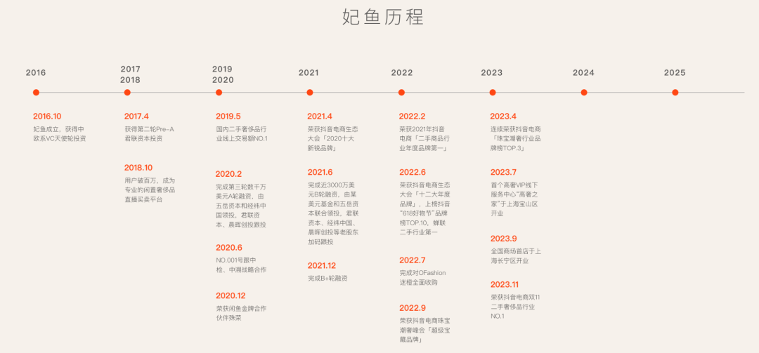 二奢直播头部平台妃鱼,盯上了TikTok