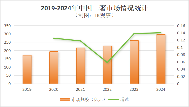 二奢直播头部平台妃鱼,盯上了TikTok