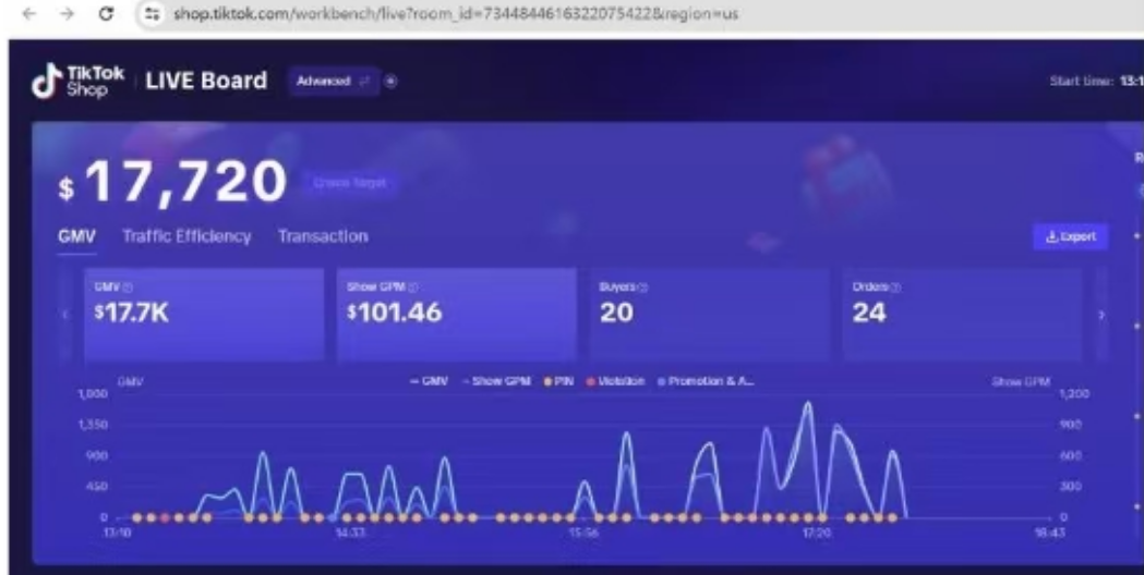 二奢直播头部平台妃鱼,盯上了TikTok