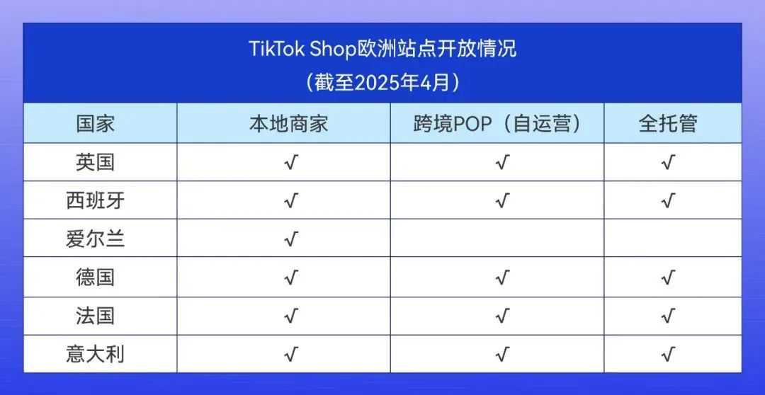 步入5月,TikTok在欧洲又有新动作